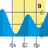 Sand Point tide chart for Friday, May 9, 2025