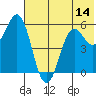Sand Point tide chart for Saturday, June 14, 2025
