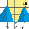 Sand Point tide chart for Monday, June 16, 2025
