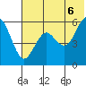 Sand Point tide chart for Friday, June 6, 2025