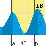 Sand Point tide chart for Wednesday, July 16, 2025