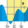 Sand Point tide chart for Wednesday, July 9, 2025