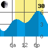 Sand Point tide chart for Saturday, August 30, 2025