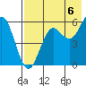 Sand Point tide chart for Wednesday, August 6, 2025