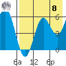 Sand Point tide chart for Friday, August 8, 2025