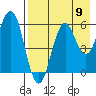 Sand Point tide chart for Saturday, August 9, 2025