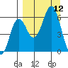 Sand Point tide chart for Friday, September 12, 2025