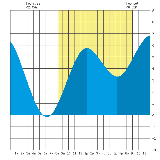 Sand Point tide chart for Wednesday, September 17, 2025