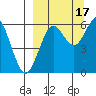 Sand Point tide chart for Wednesday, September 17, 2025