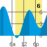 Sand Point tide chart for Saturday, September 6, 2025
