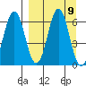 Sand Point tide chart for Tuesday, September 9, 2025
