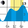 Sand Point tide chart for Monday, October 13, 2025