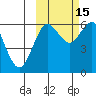 Sand Point tide chart for Wednesday, October 15, 2025
