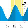 Sand Point tide chart for Friday, October 17, 2025