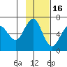 Sand Point tide chart for Sunday, November 16, 2025