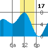 Sand Point tide chart for Wednesday, December 17, 2025