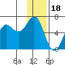Sand Point tide chart for Thursday, December 18, 2025
