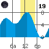 Sand Point tide chart for Friday, December 19, 2025