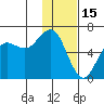 Sand Point tide chart for Thursday, January 15, 2026