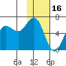 Sand Point tide chart for Friday, January 16, 2026