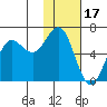 Sand Point tide chart for Saturday, January 17, 2026