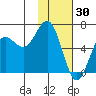 Sand Point tide chart for Friday, January 30, 2026