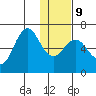 Sand Point tide chart for Friday, January 9, 2026