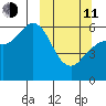 Sand Point tide chart for Wednesday, March 11, 2026
