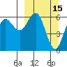 Sand Point tide chart for Sunday, March 15, 2026
