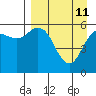 Sand Point tide chart for Saturday, April 11, 2026
