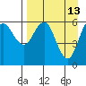 Sand Point tide chart for Monday, April 13, 2026