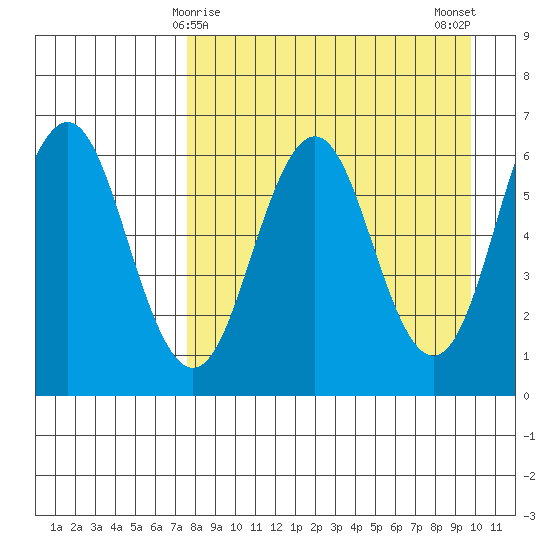 Sand Point tide chart for Wednesday, April 15, 2026