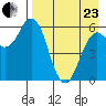 Sand Point tide chart for Thursday, April 23, 2026