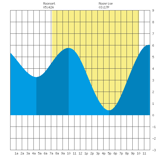 Sand Point tide chart for Saturday, April 25, 2026