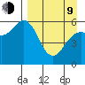 Sand Point tide chart for Thursday, April 9, 2026