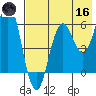Sand Point tide chart for Saturday, May 16, 2026