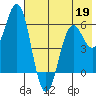 Sand Point tide chart for Tuesday, May 19, 2026