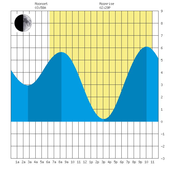 Sand Point tide chart for Saturday, May 23, 2026