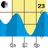 Sand Point tide chart for Saturday, May 23, 2026