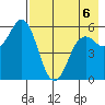 Sand Point tide chart for Wednesday, May 6, 2026