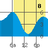 Sand Point tide chart for Friday, May 8, 2026