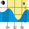 Sand Point tide chart for Saturday, May 9, 2026