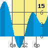 Sand Point tide chart for Monday, June 15, 2026
