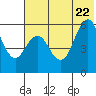 Sand Point tide chart for Monday, June 22, 2026