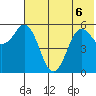 Sand Point tide chart for Saturday, June 6, 2026