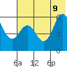 Sand Point tide chart for Tuesday, June 9, 2026