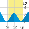 Sand Shoal Inlet tide chart for Wednesday, March 17, 2021