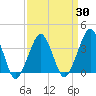 Sand Shoal Inlet tide chart for Tuesday, March 30, 2021