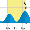 Sand Shoal Inlet tide chart for Tuesday, June 8, 2021