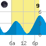 Sand Shoal Inlet tide chart for Friday, July 9, 2021